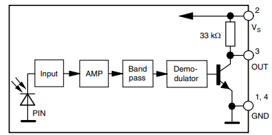 Blockdiagramm - Vishay Semiconductors TSSP770 Infrarot-Empfänger